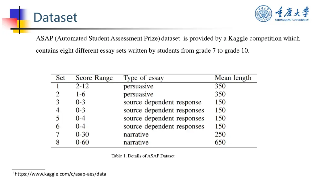 dataset