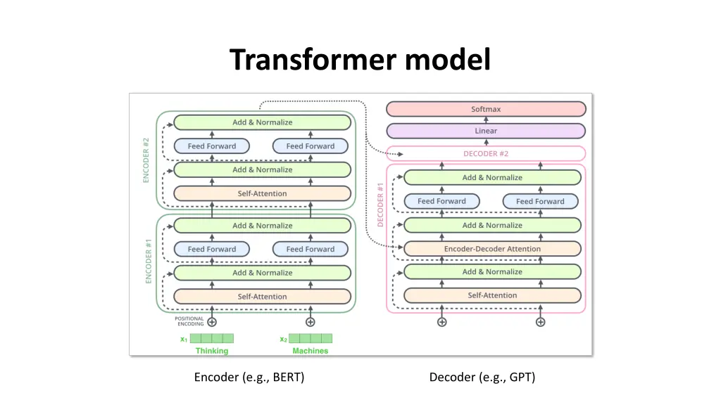 transformer model