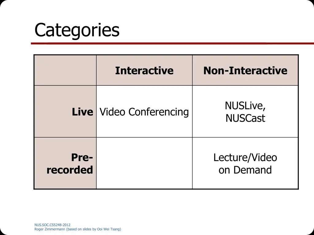 categories
