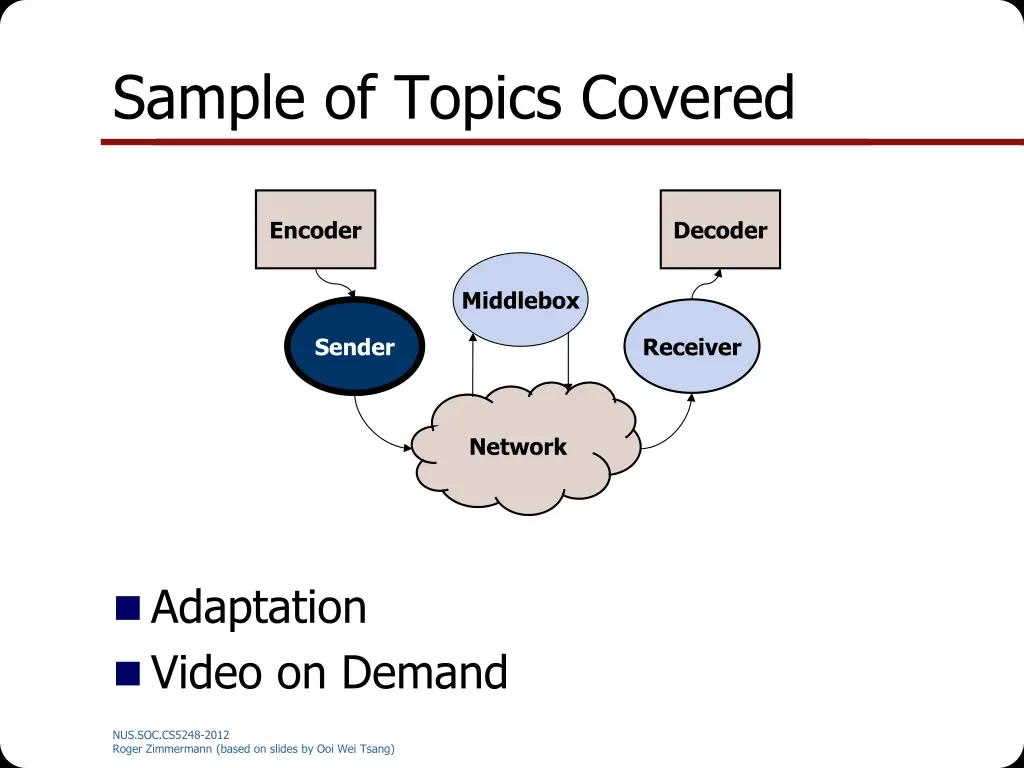 sample of topics covered 1
