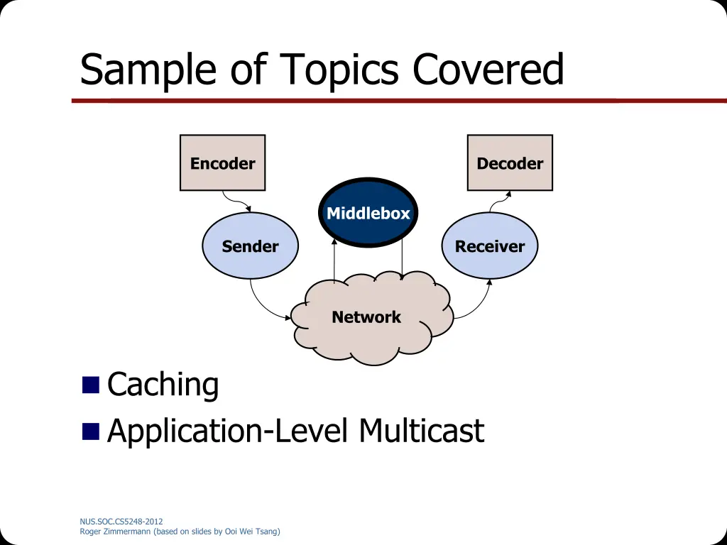 sample of topics covered 3
