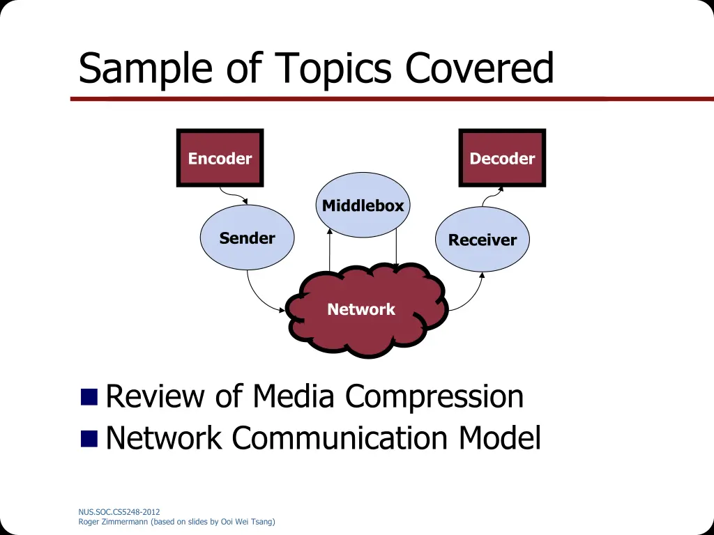 sample of topics covered