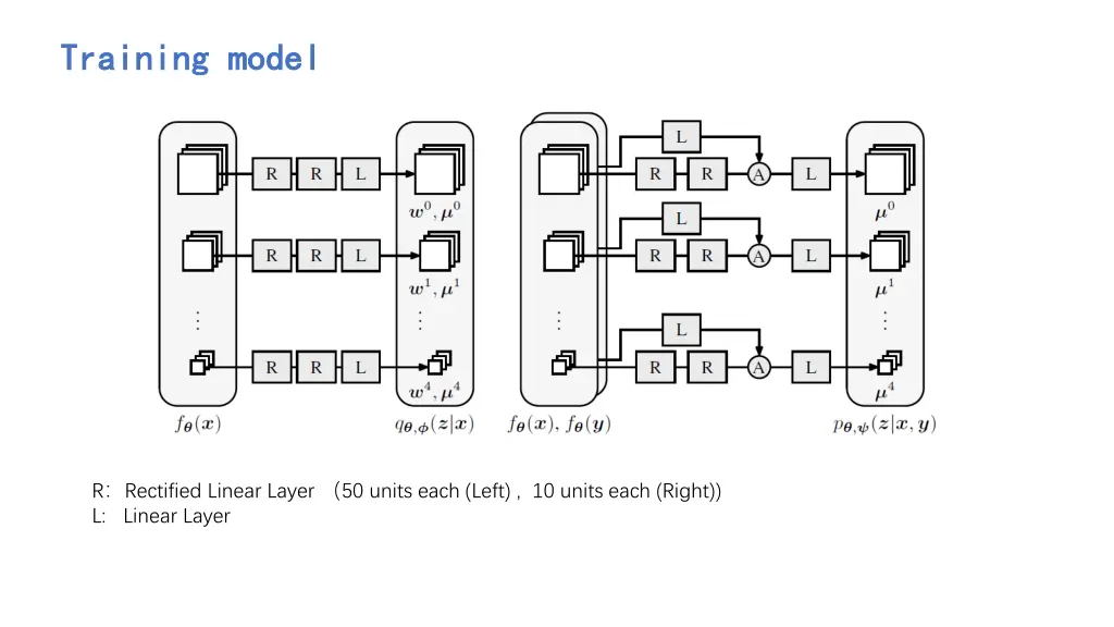 training model training model 1