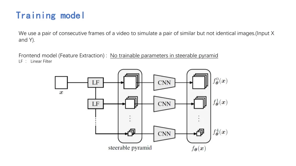 training model training model