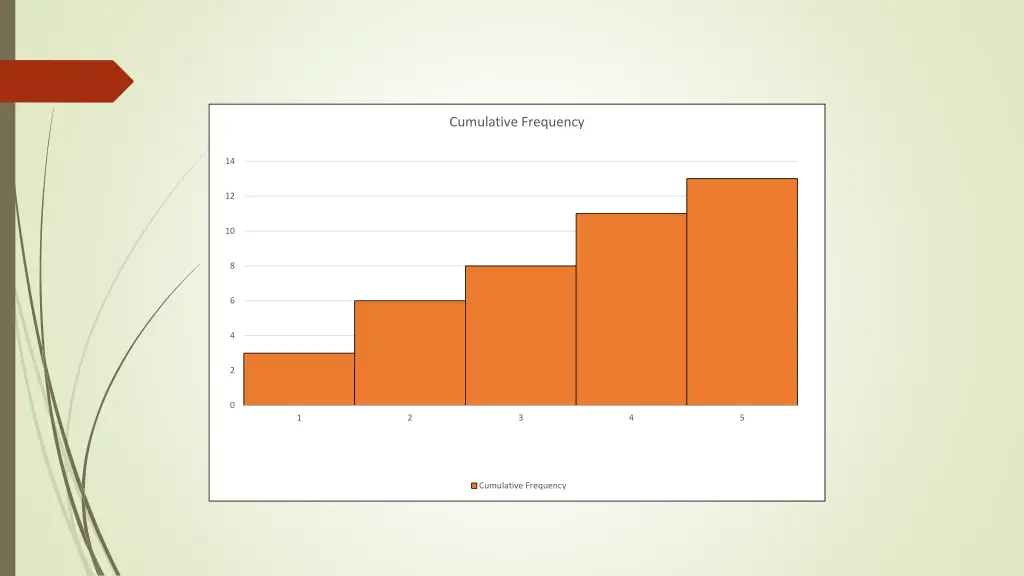 cumulative frequency