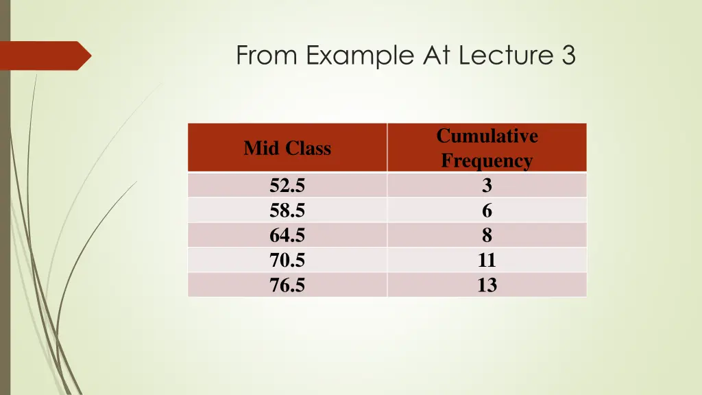 from example at lecture 3