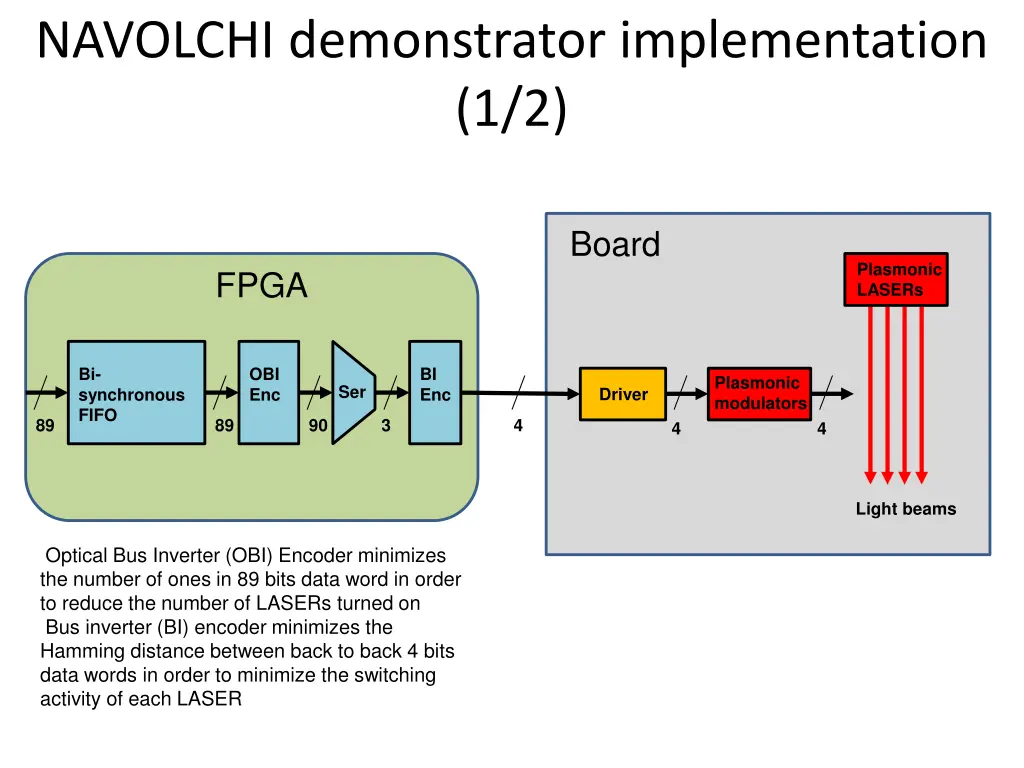 navolchi demonstrator implementation 1 2