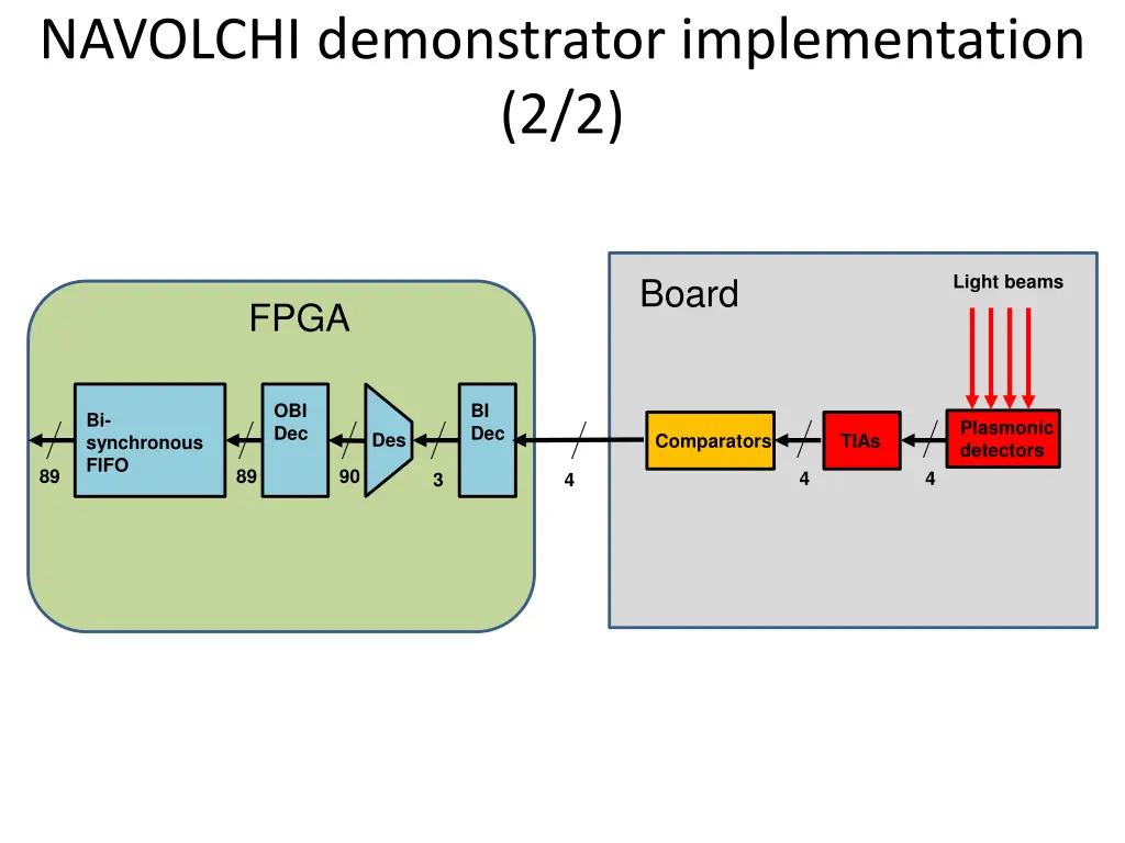 navolchi demonstrator implementation 2 2