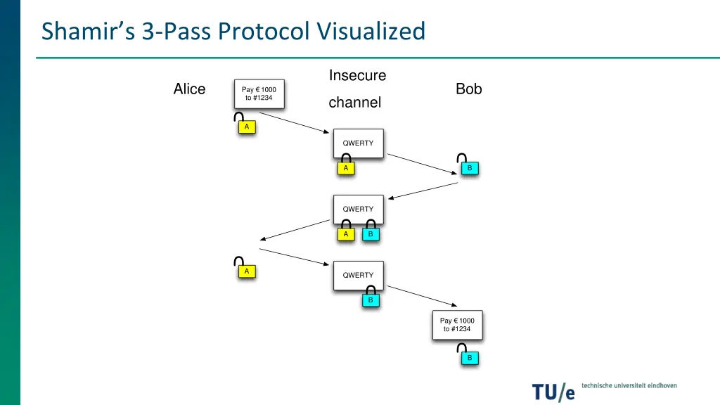 shamir s 3 pass protocol visualized