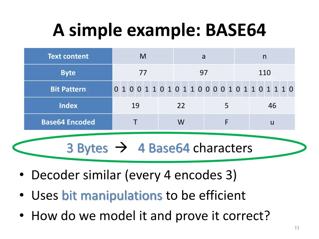 a simple example base64