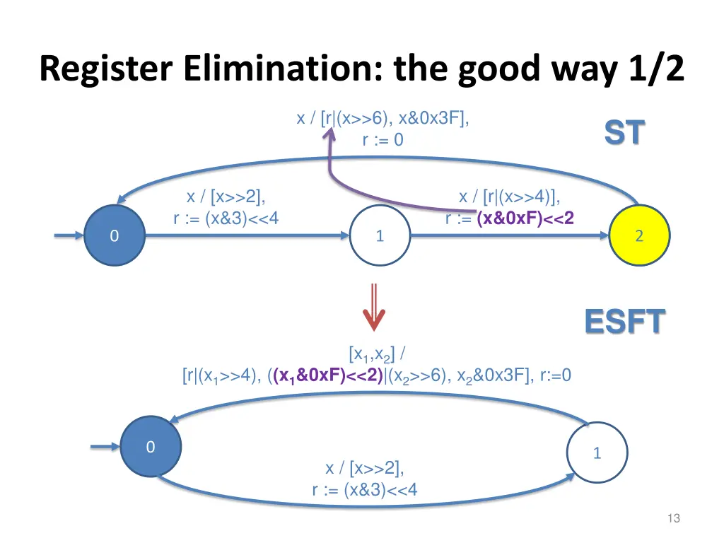 register elimination the good way 1 2