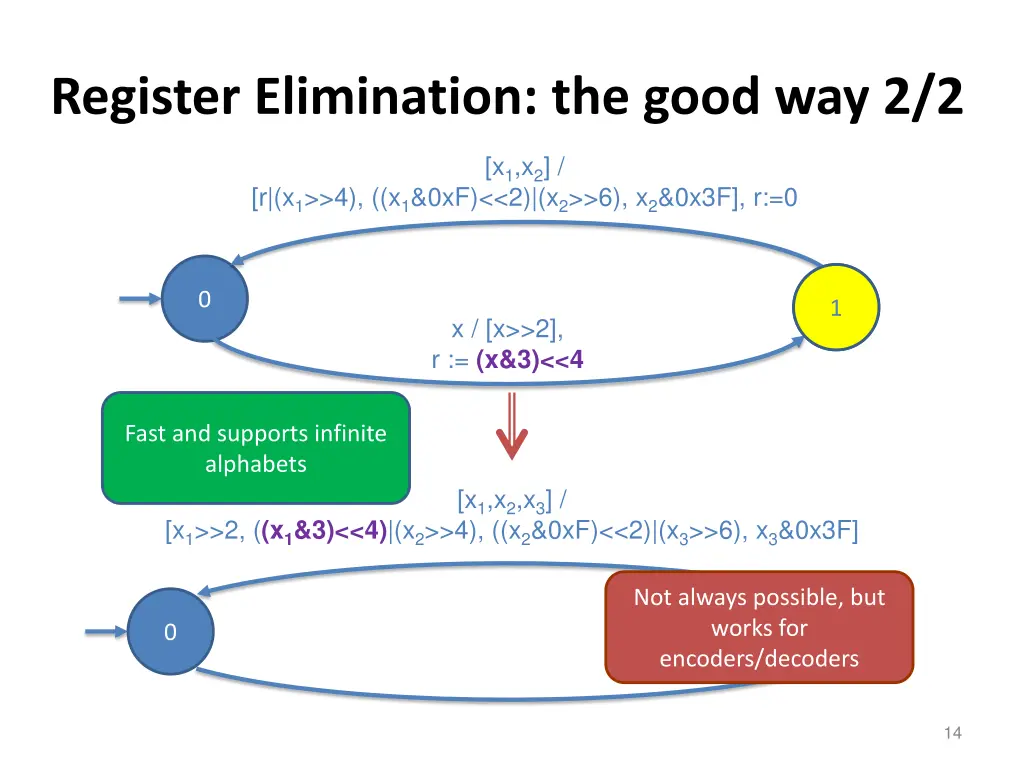 register elimination the good way 2 2