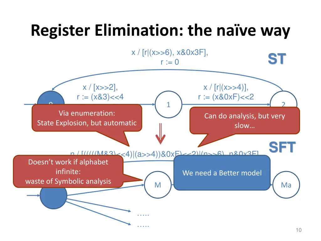 register elimination the na ve way