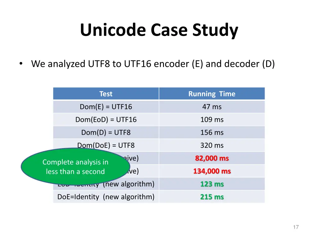 unicode case study