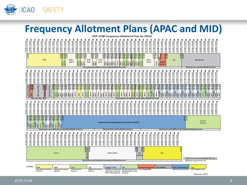 frequency allotment plans apac and mid