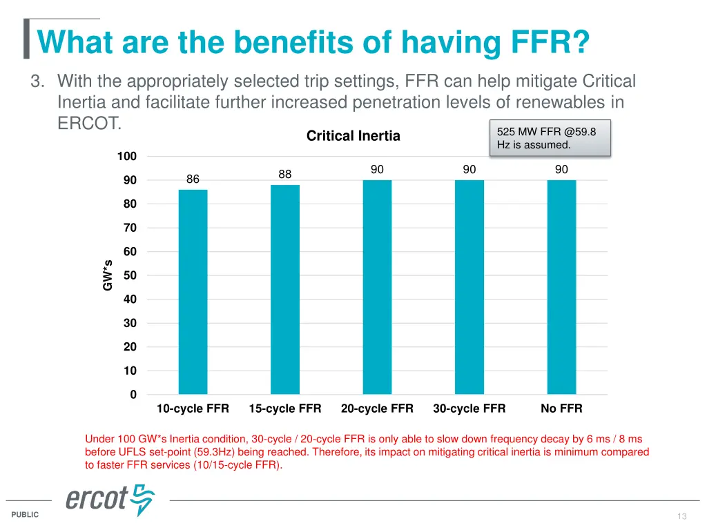 what are the benefits of having ffr 1