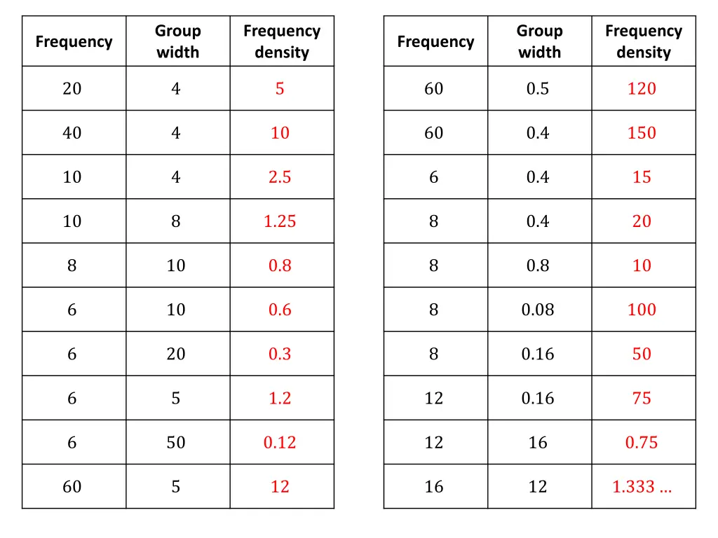 group width 1