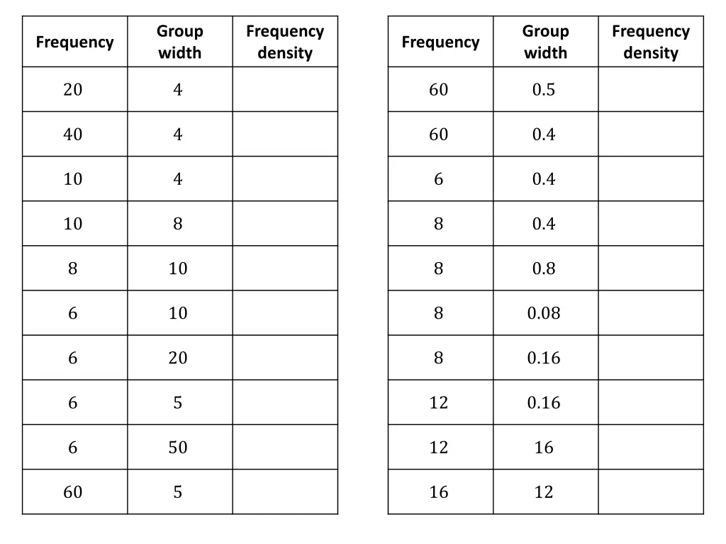group width