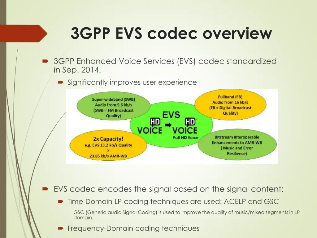 3gpp evs codec overview