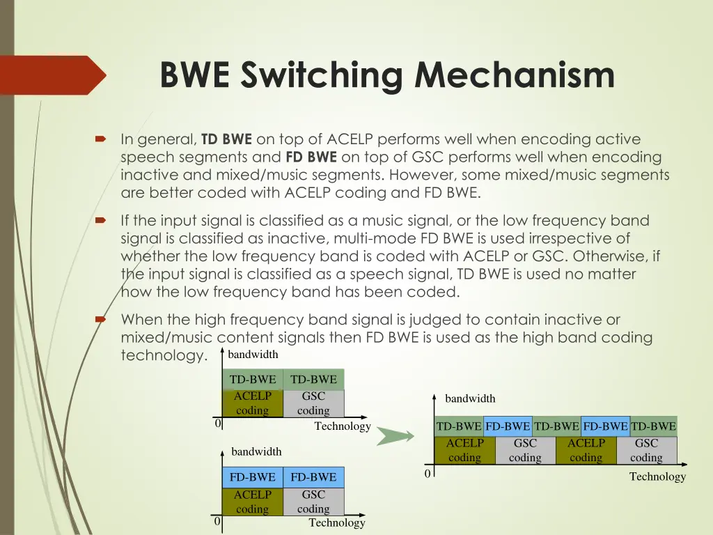 bwe switching mechanism