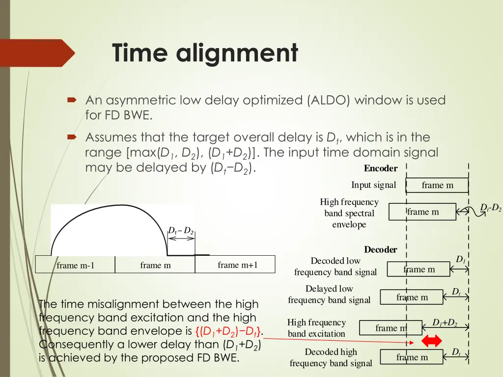 time alignment