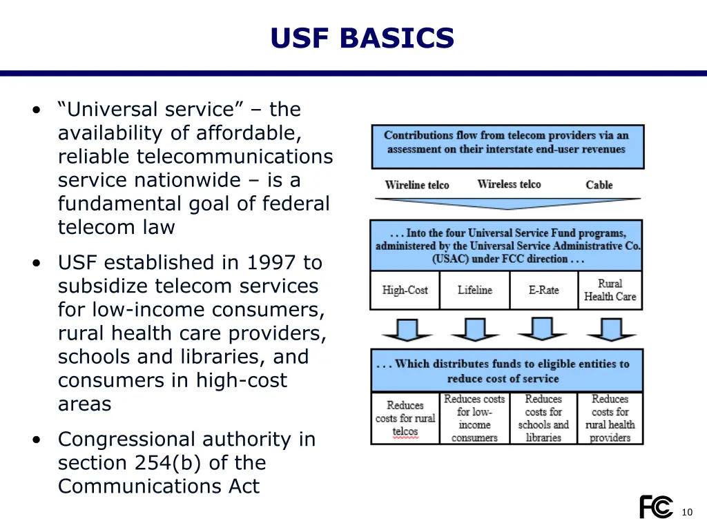 usf basics