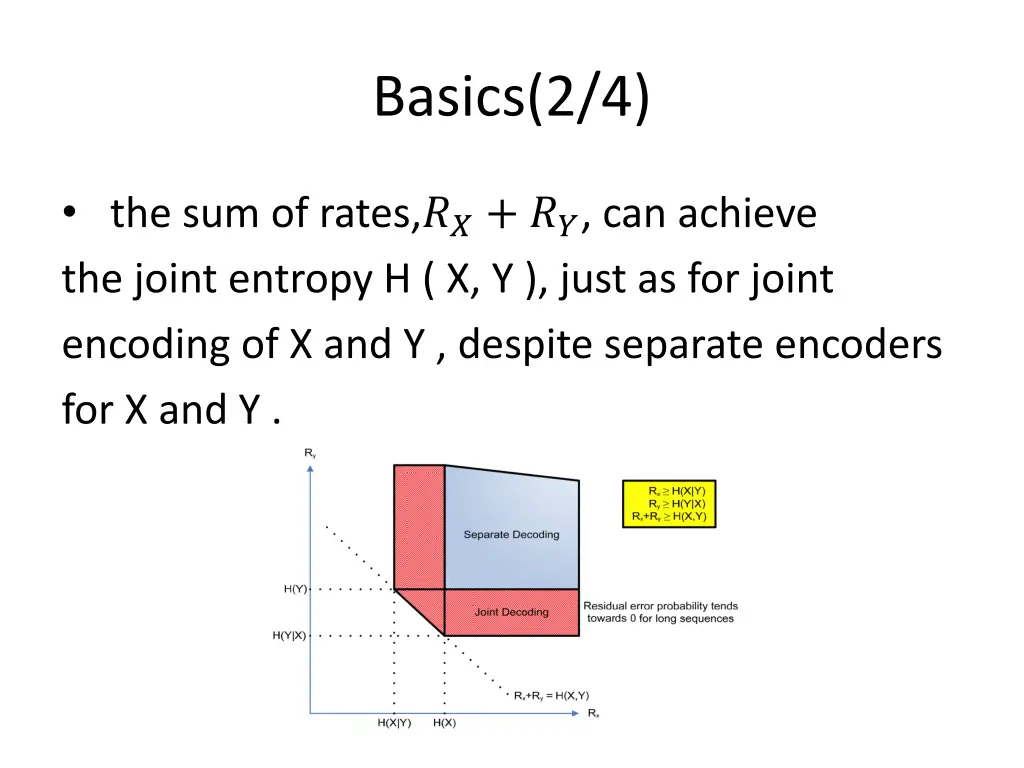 basics 2 4