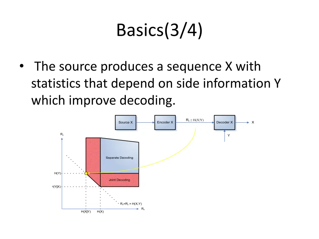 basics 3 4