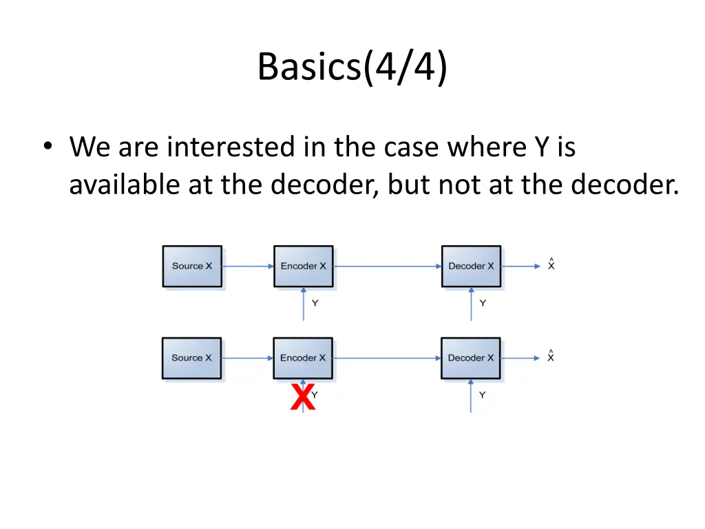 basics 4 4