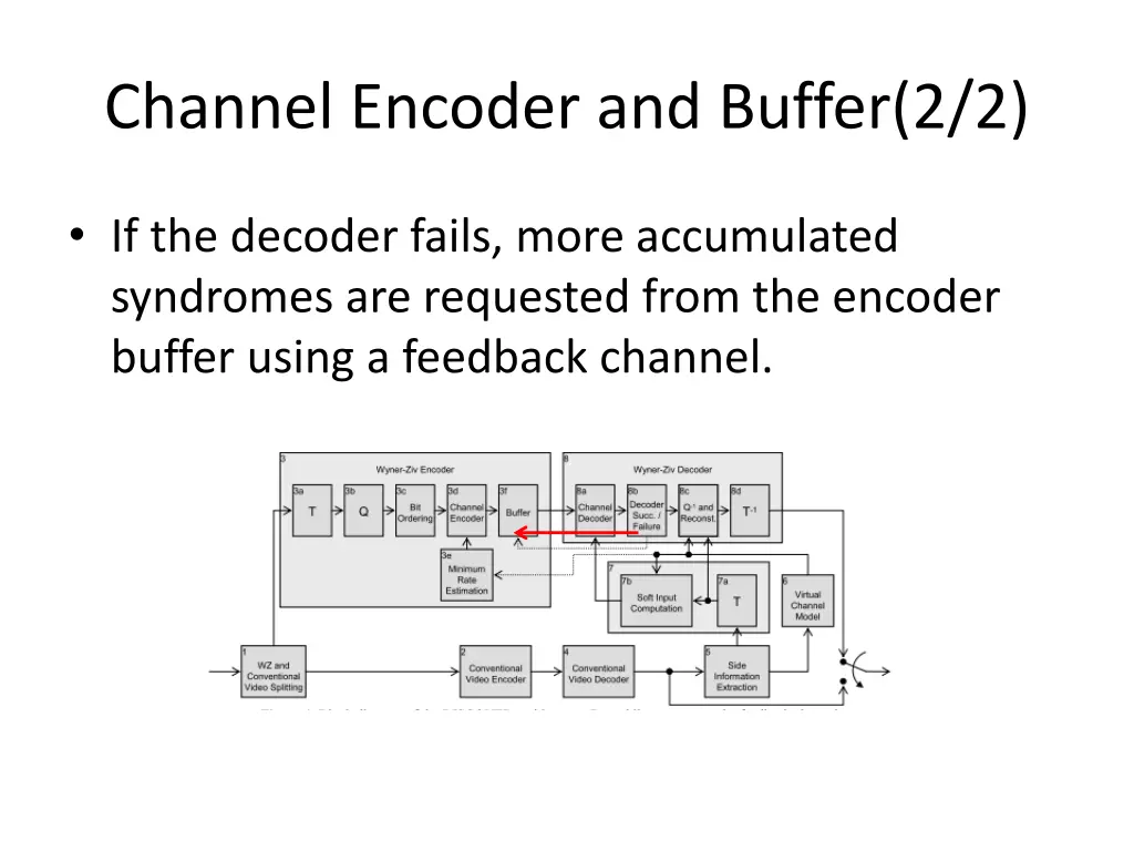 channel encoder and buffer 2 2