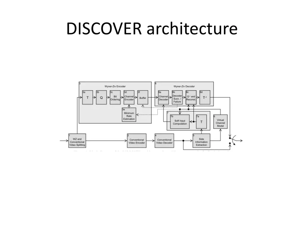 discover architecture