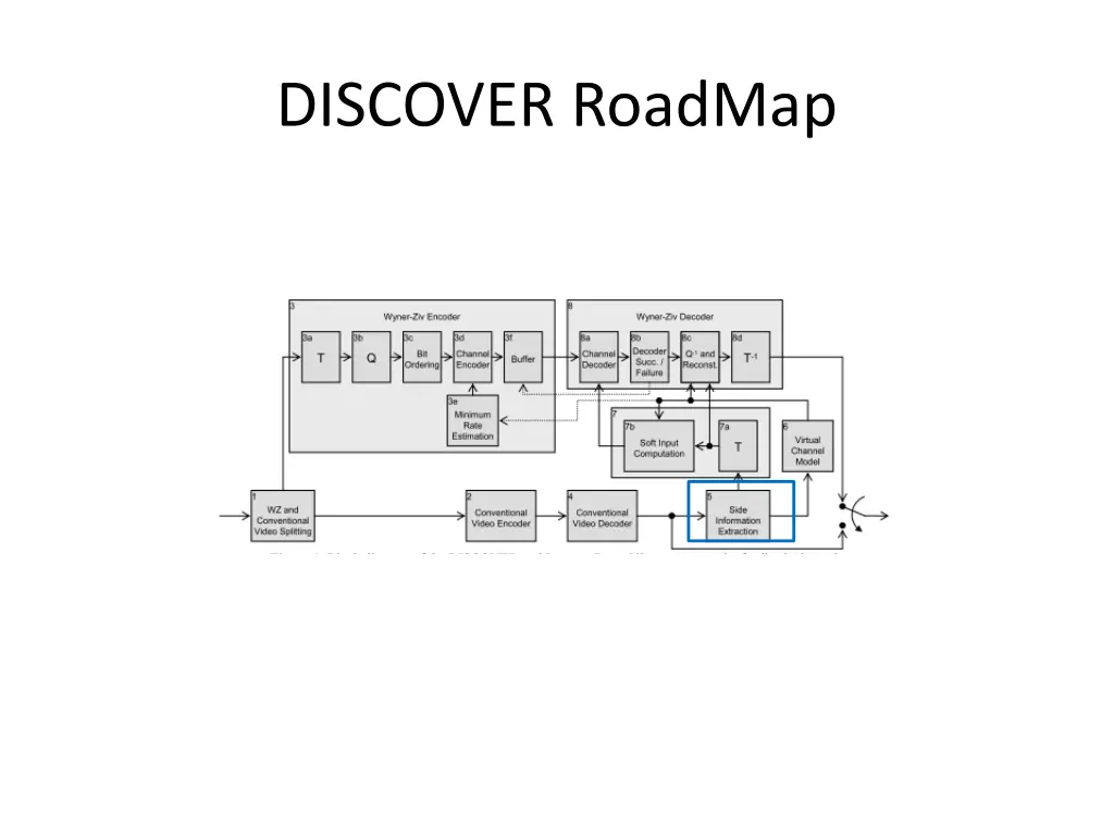 discover roadmap 2
