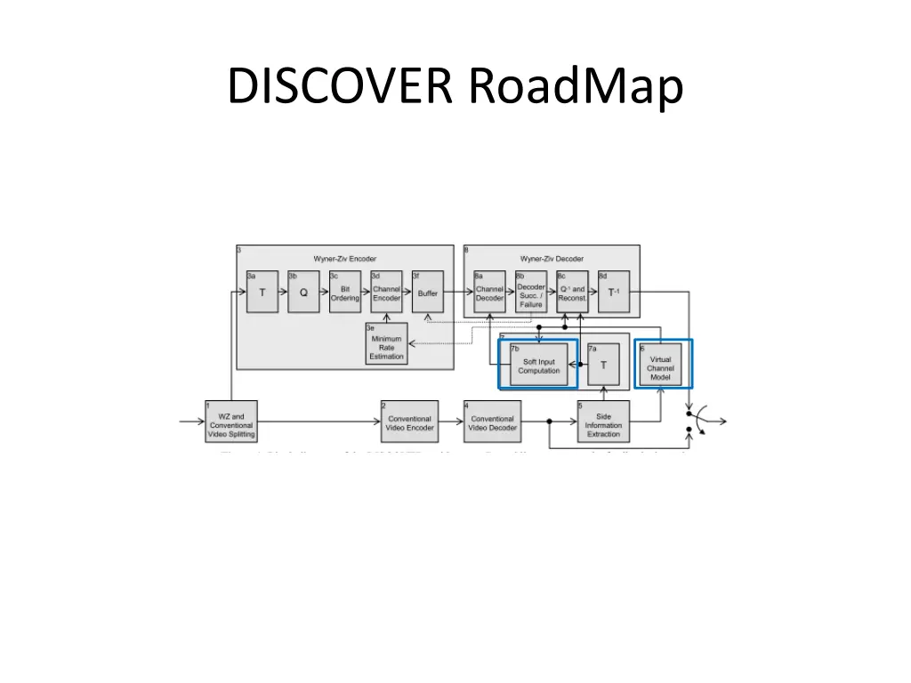 discover roadmap 3