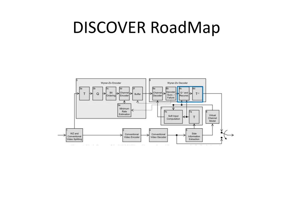 discover roadmap 4
