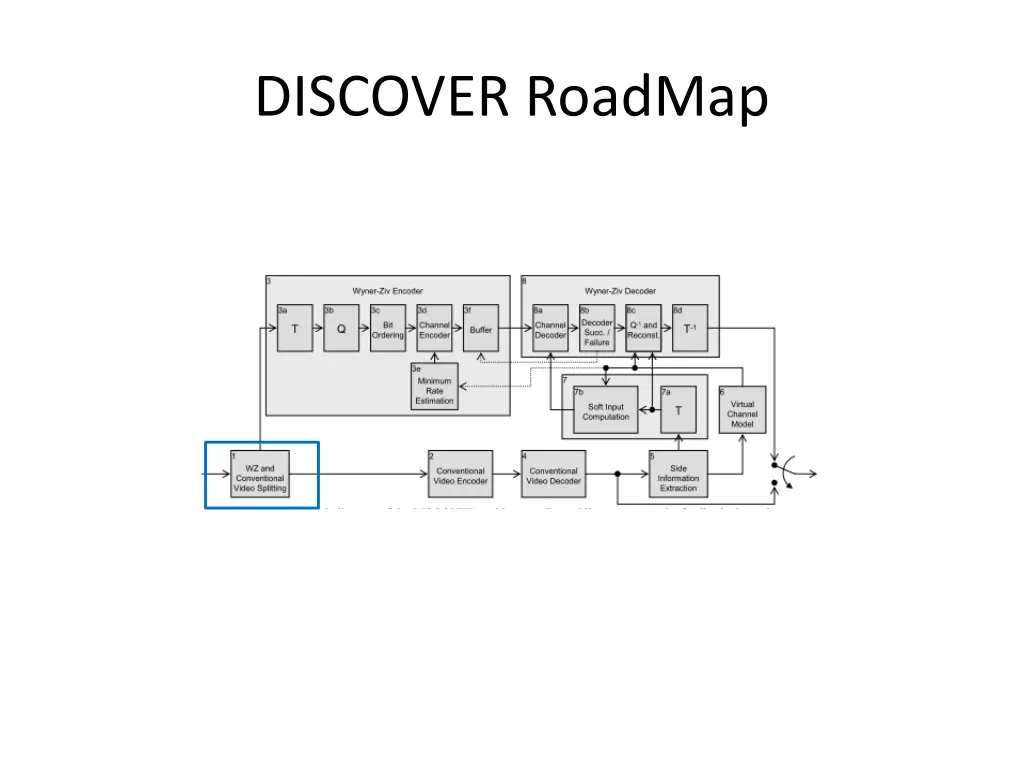 discover roadmap