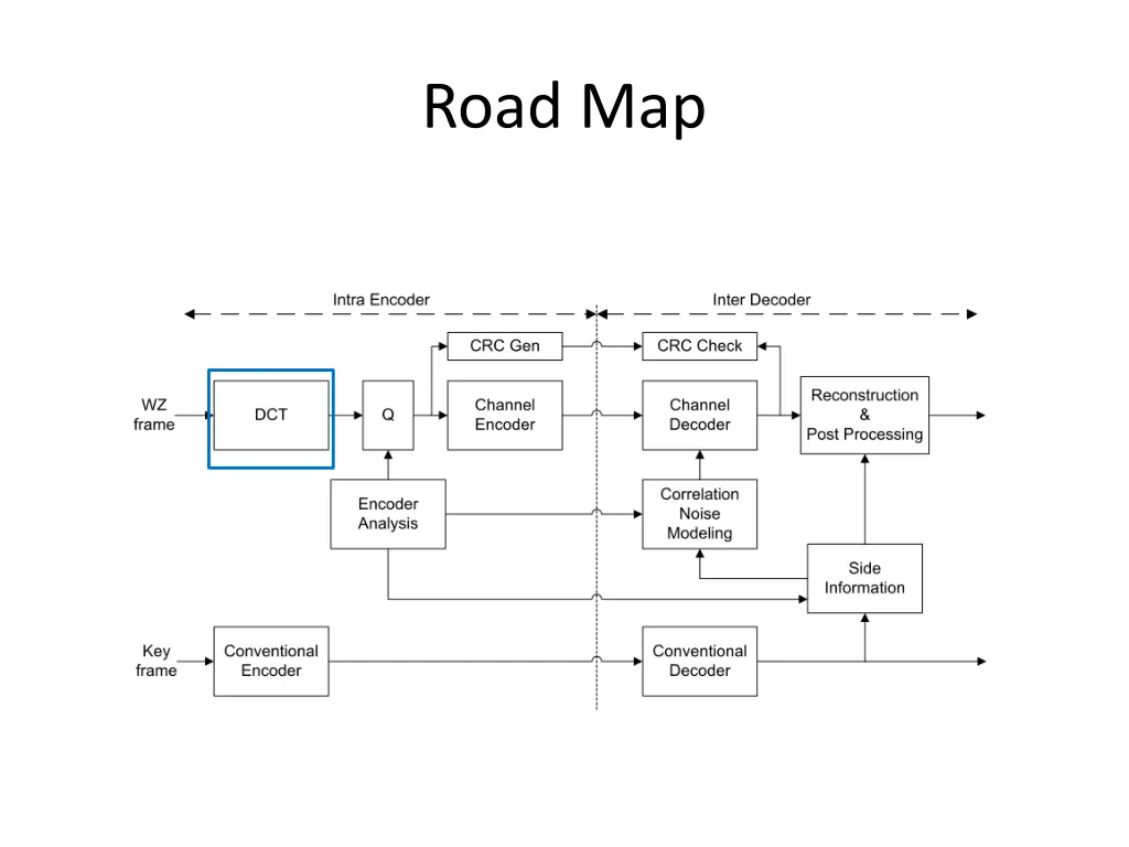 road map 1