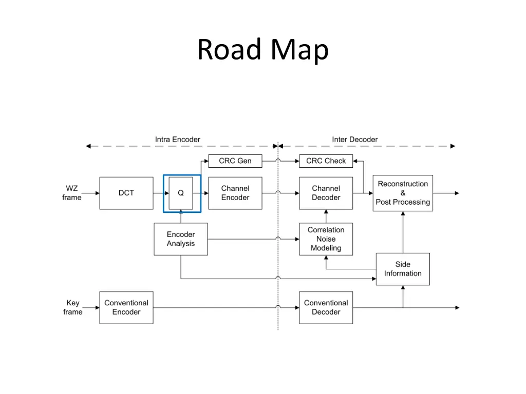 road map 2