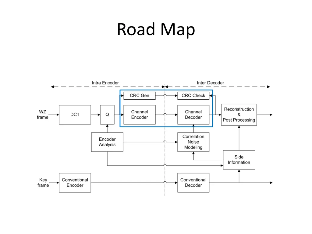 road map 4