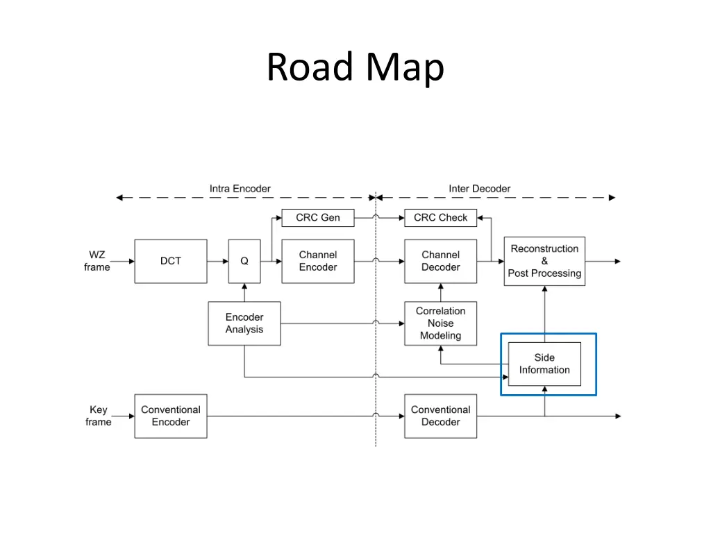 road map 5