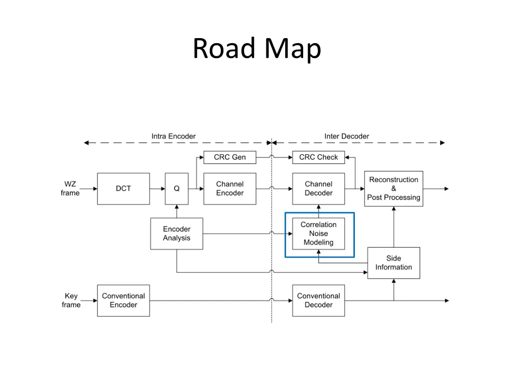 road map 6