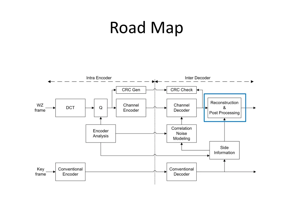 road map 7