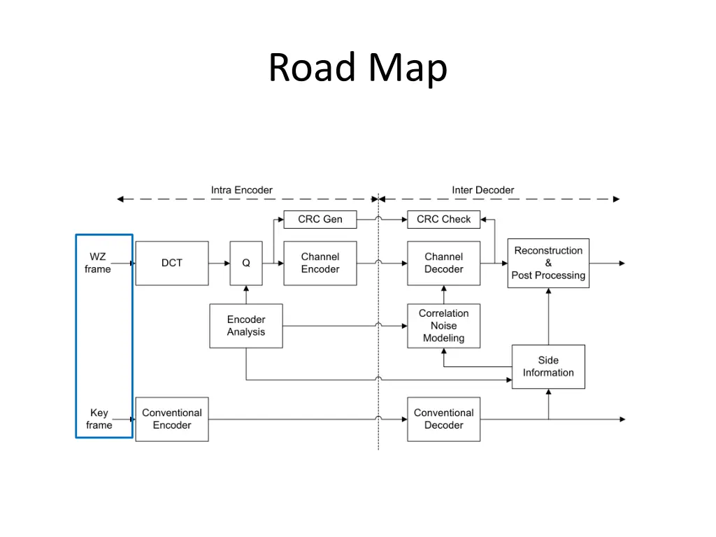 road map