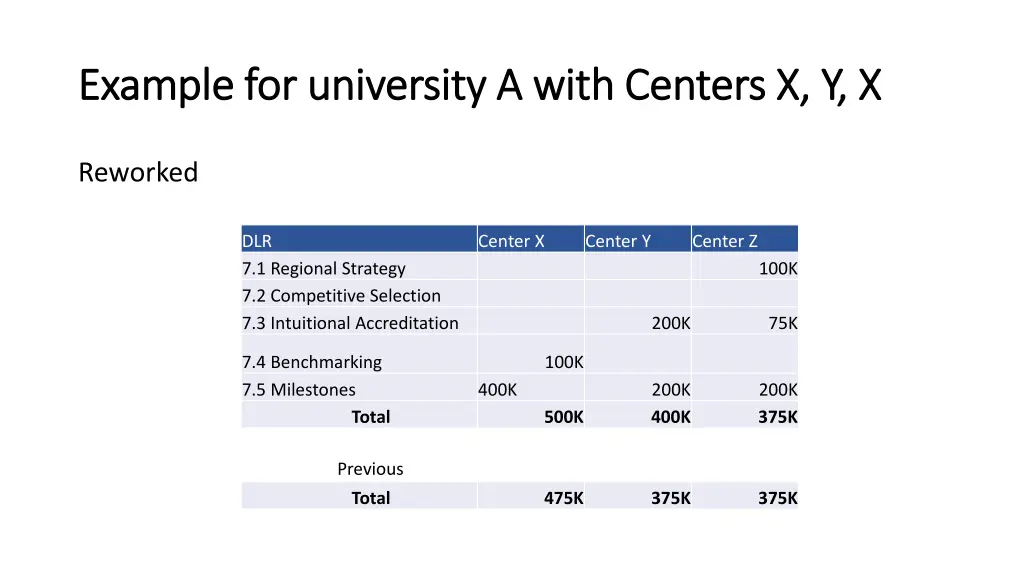 example for university a with centers 1