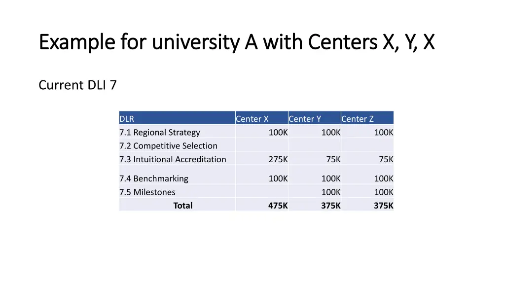 example for university a with centers