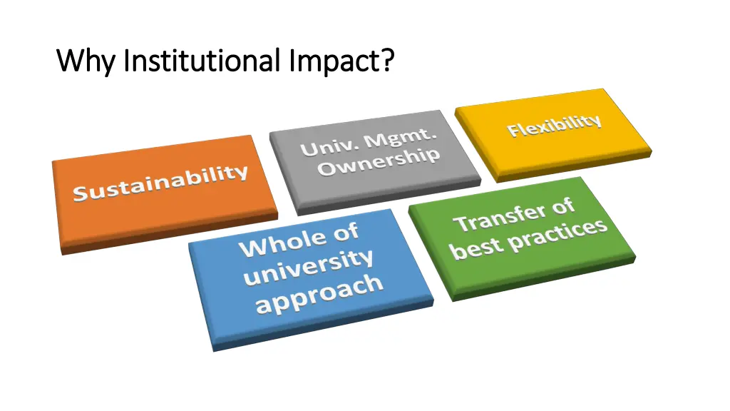 why institutional impact why institutional impact