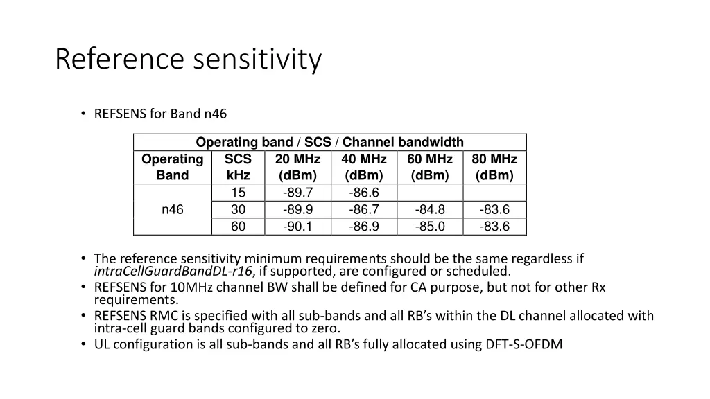 reference sensitivity