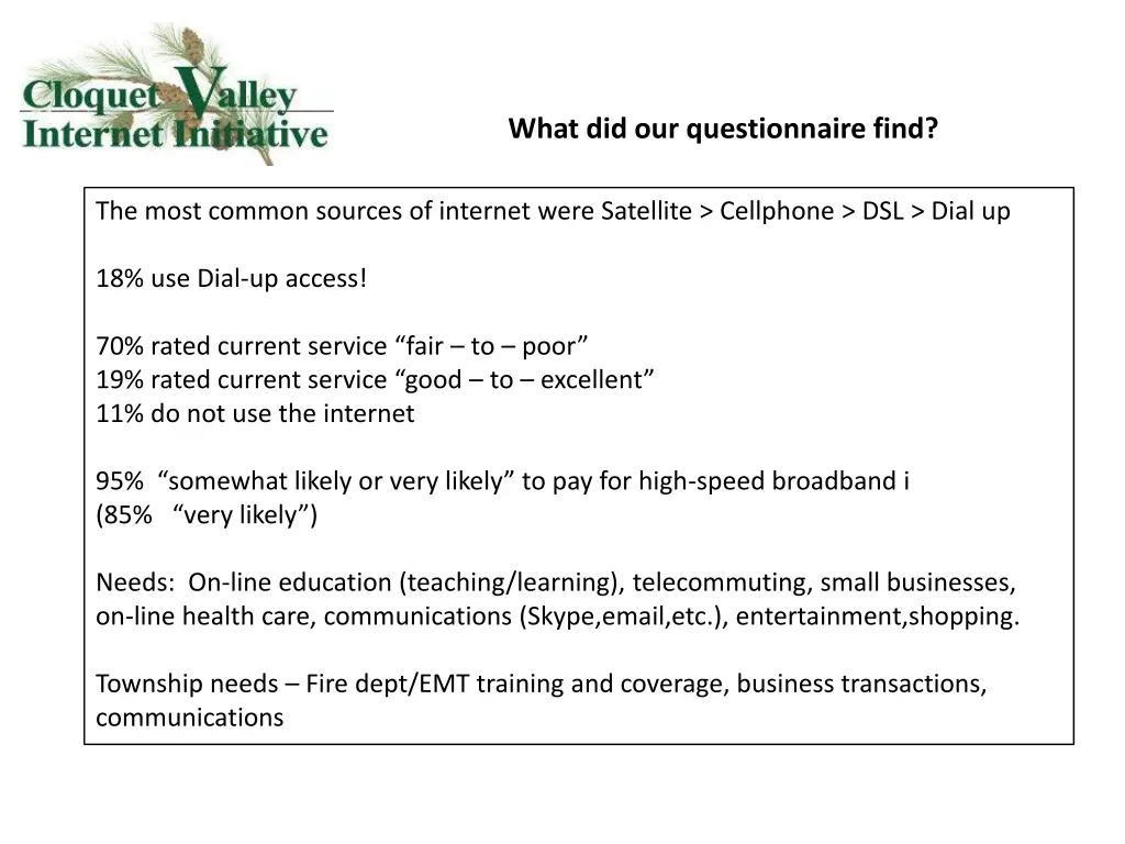 what did our questionnaire find