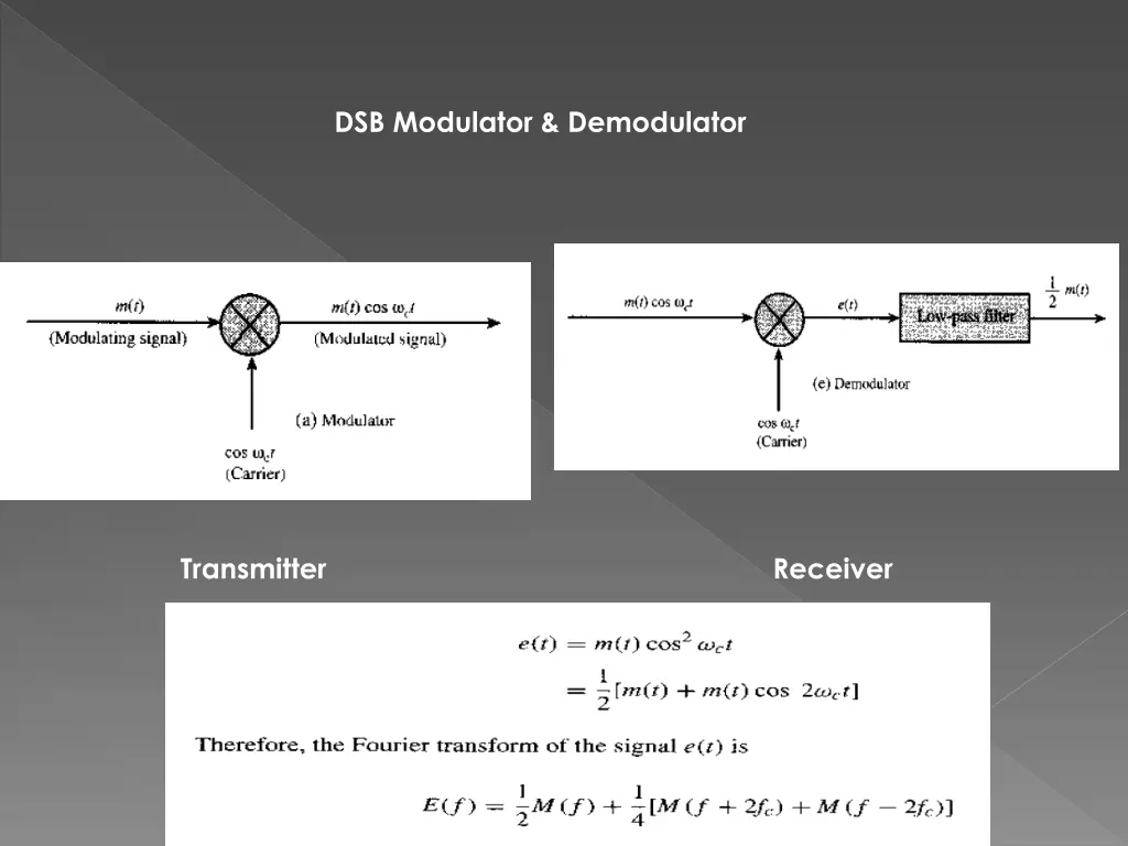 dsb modulator demodulator