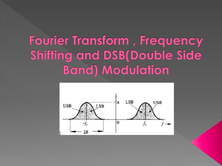 fourier transform frequency shifting