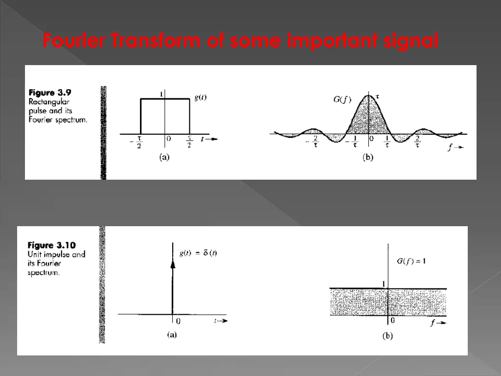 fourier transform of some important signal